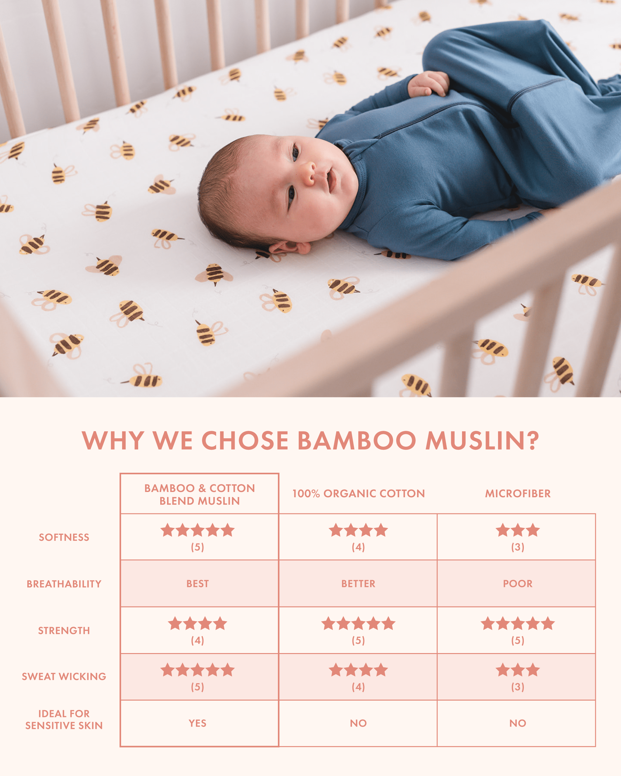 Crib best sale sheets canada